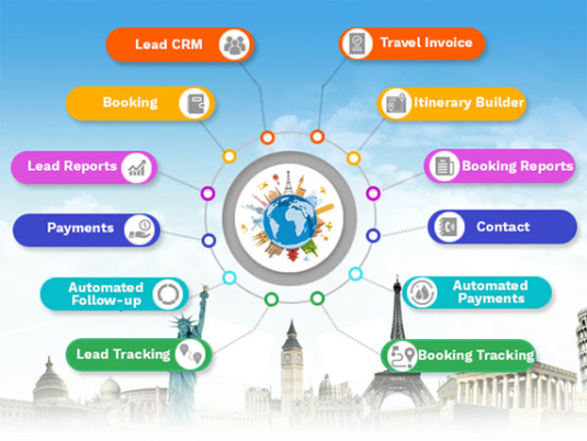 crm for travel agency